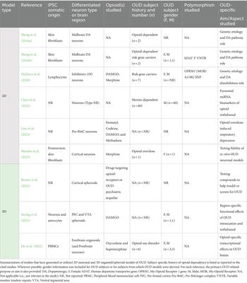 Investigating the neurobiology of maternal opioid use disorder and prenatal opioid exposure using brain organoid technology